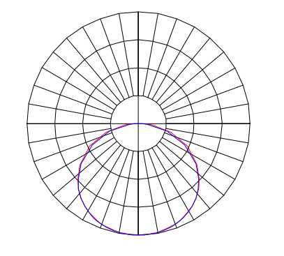 Curva Fotométrica